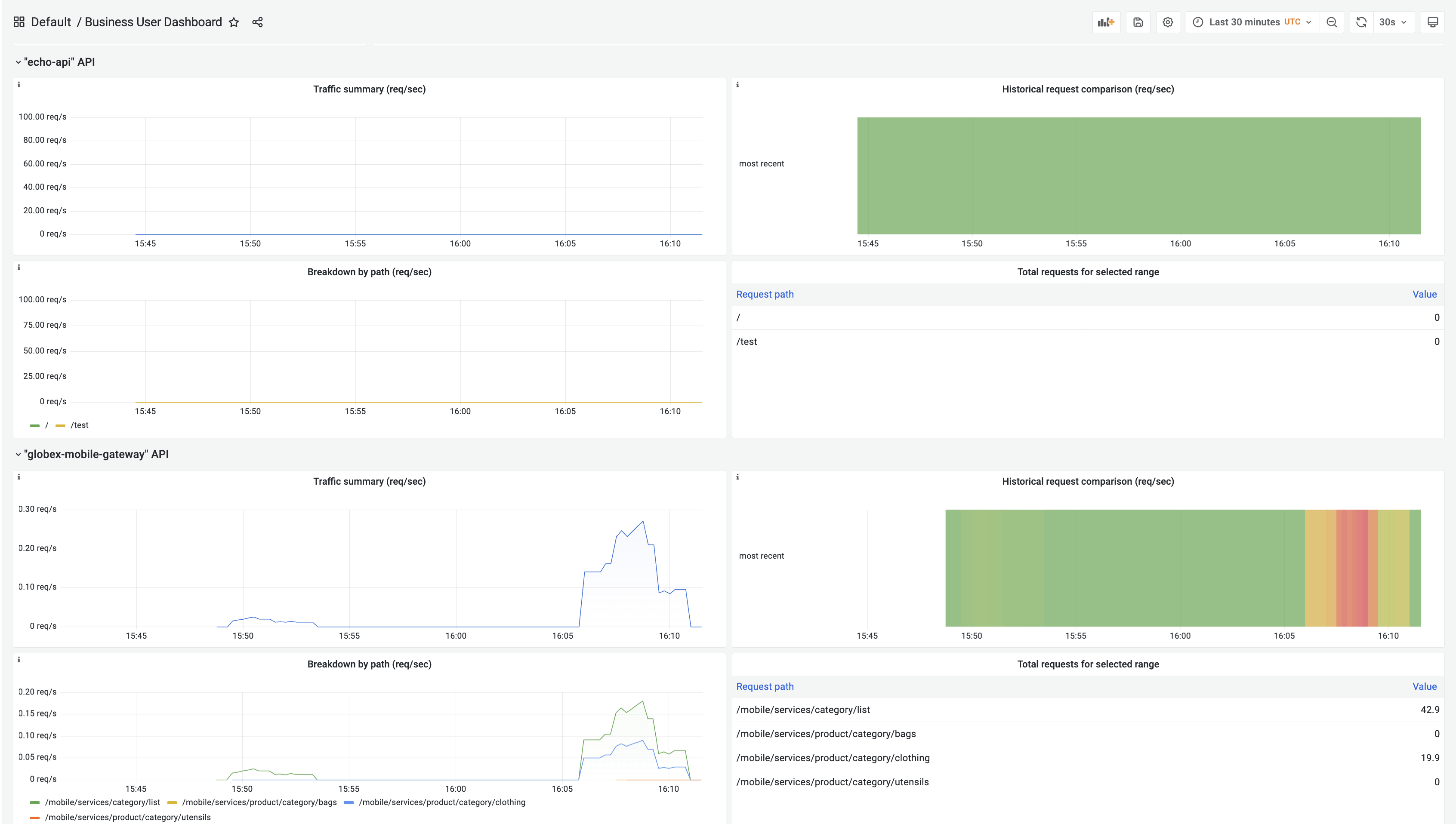 grafana bu dashabord