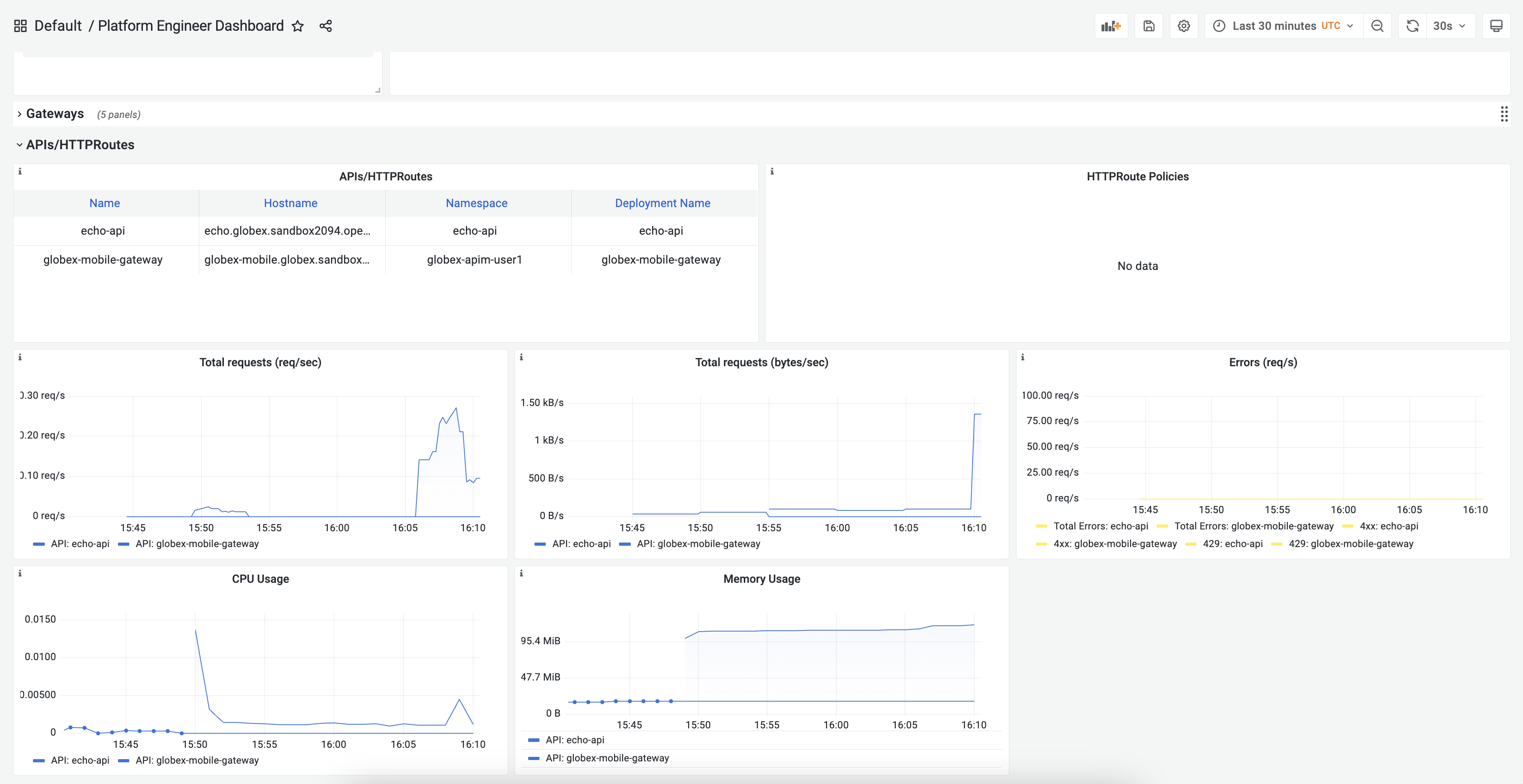 grafana pe dashabord