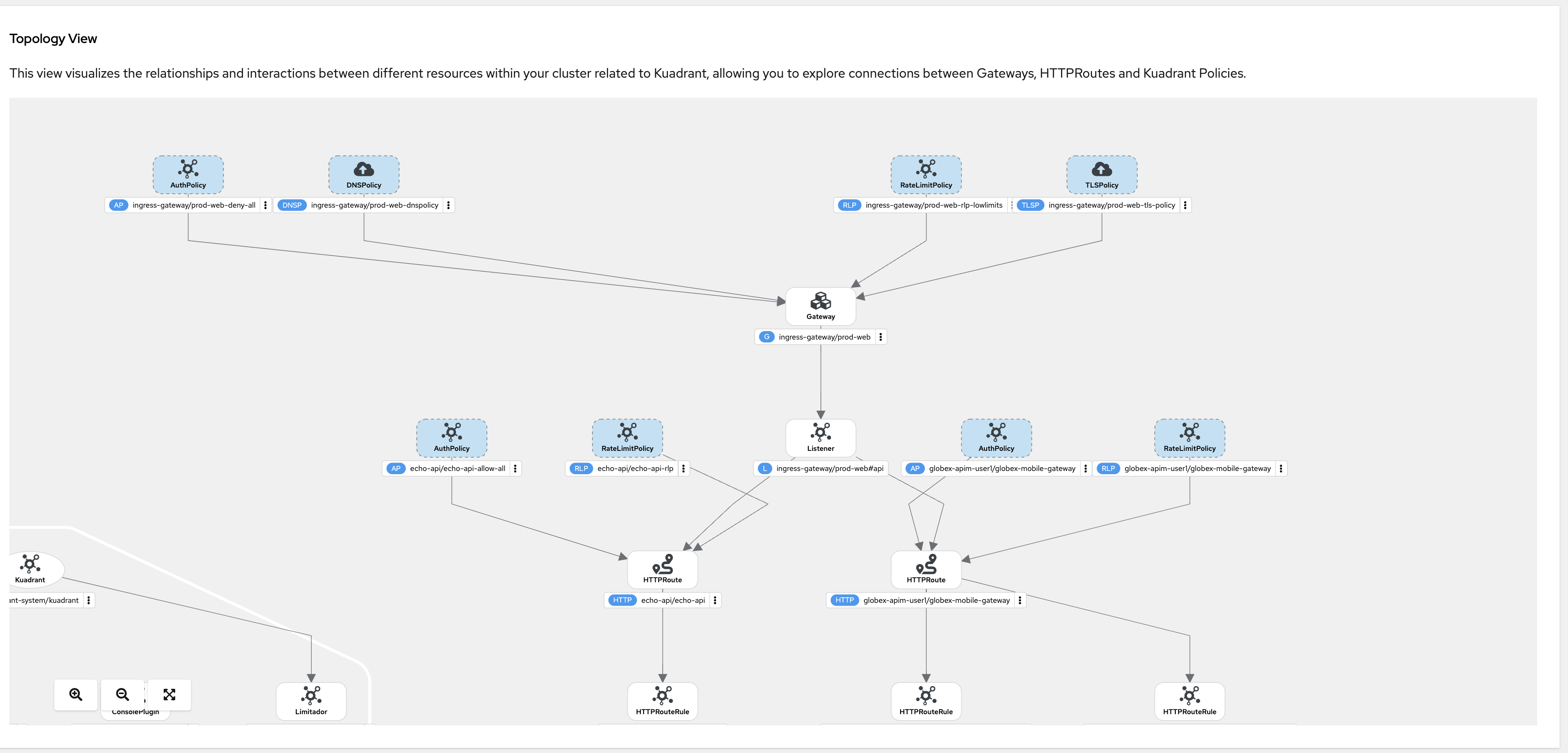 kuadrant policy topology