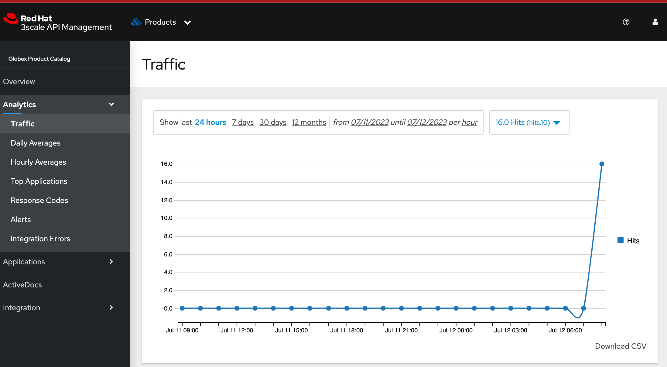 apim traffic