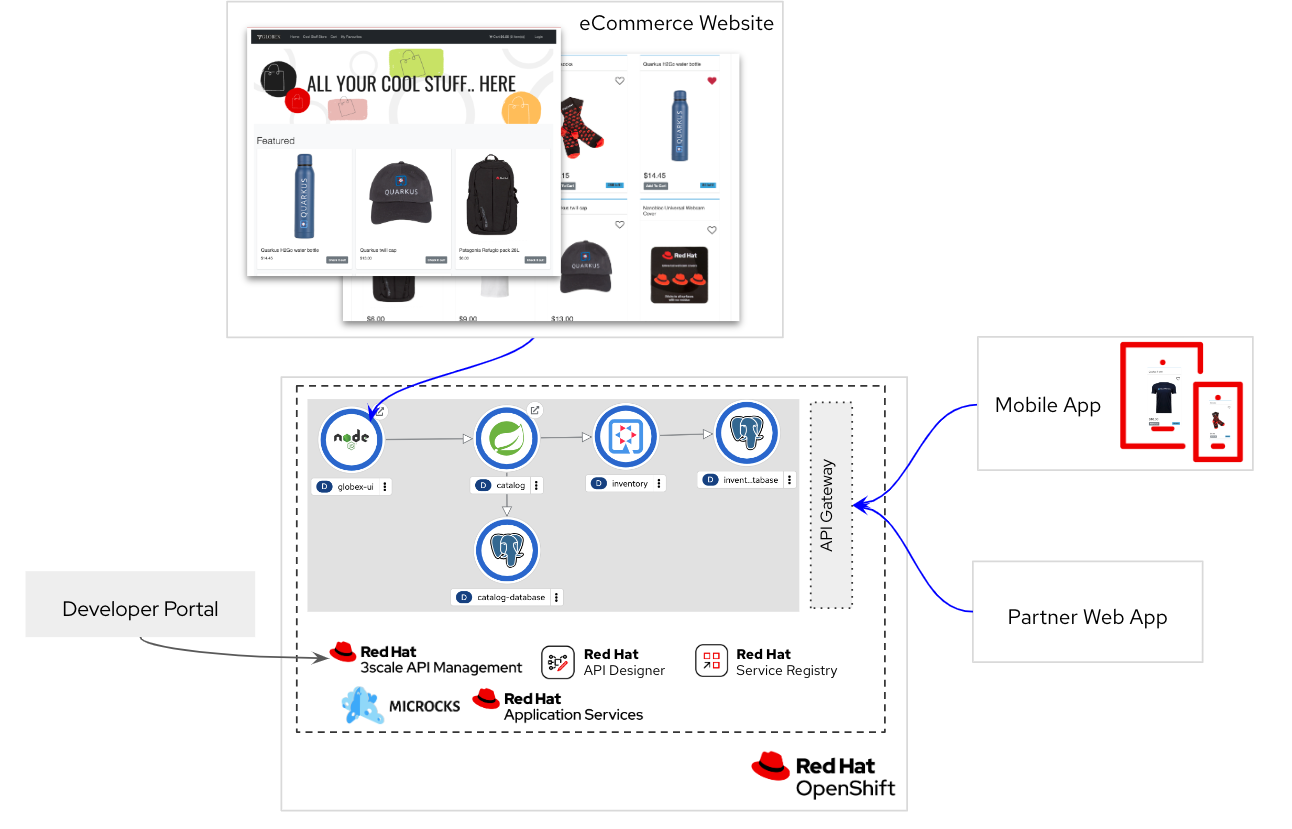 globex deployment apim