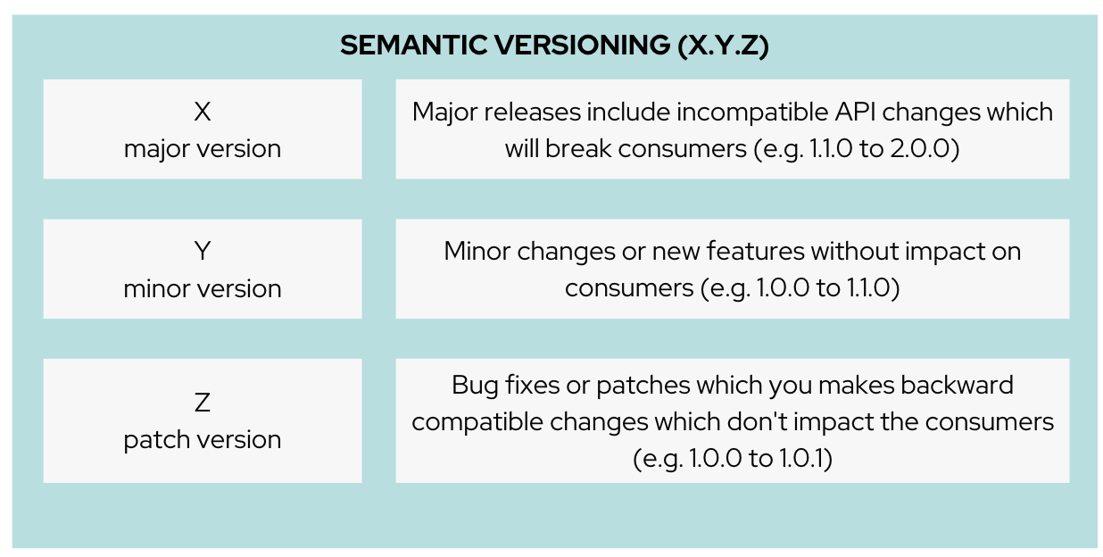 sem versioning