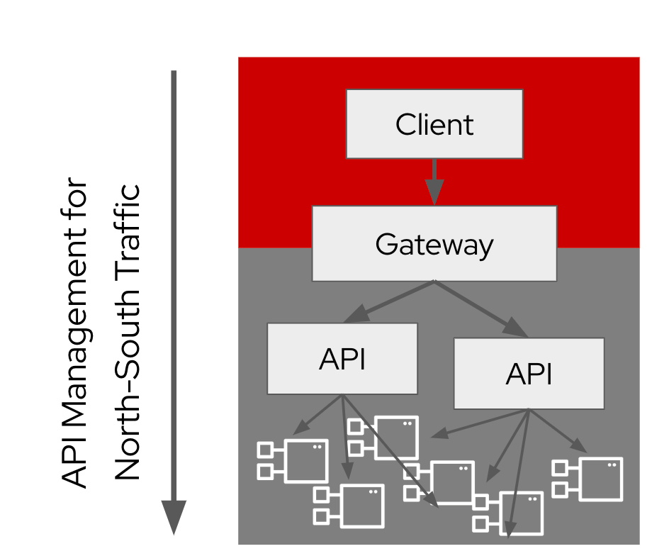 02 arch apim nw