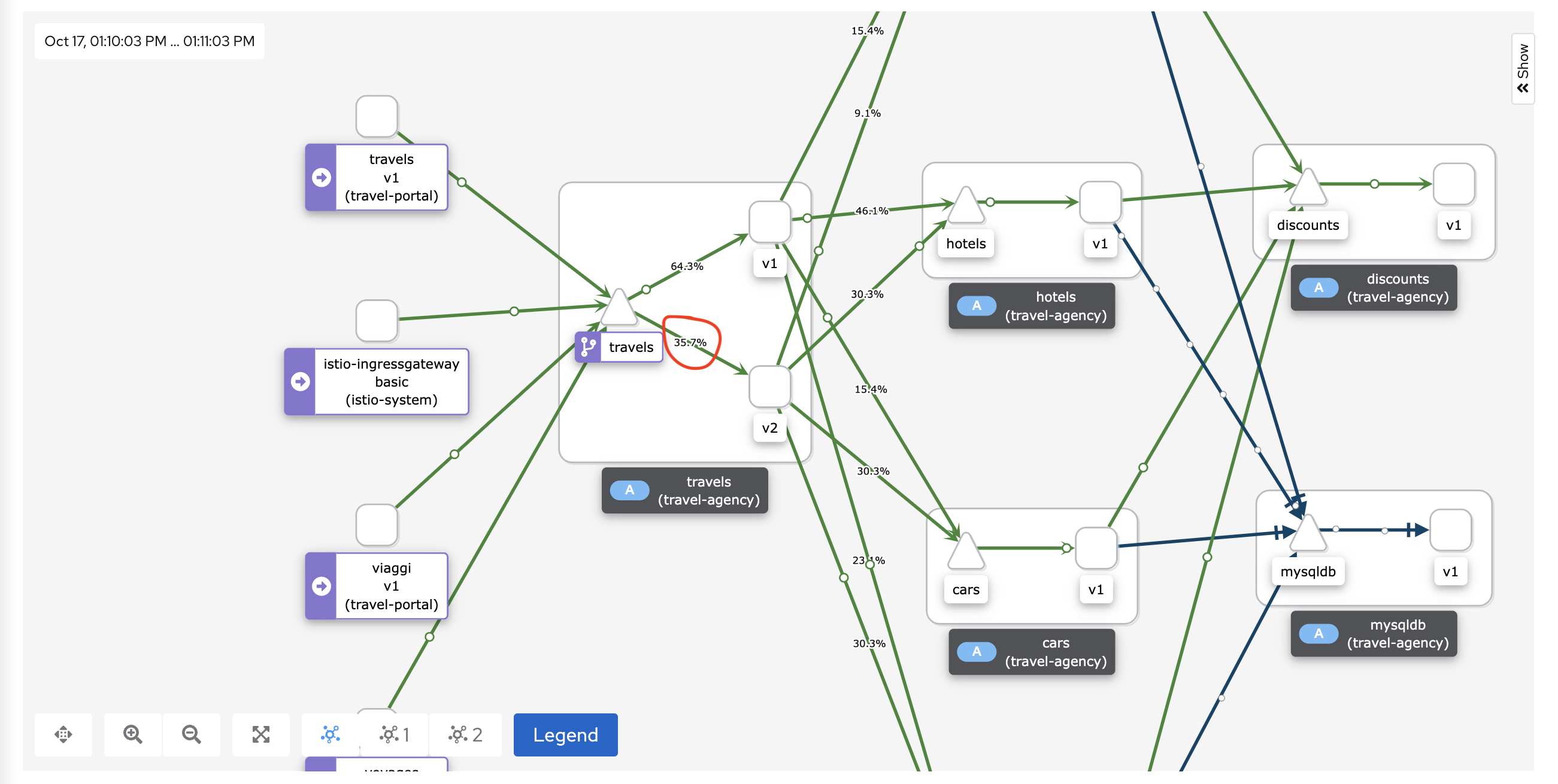kiali-v2-traffic