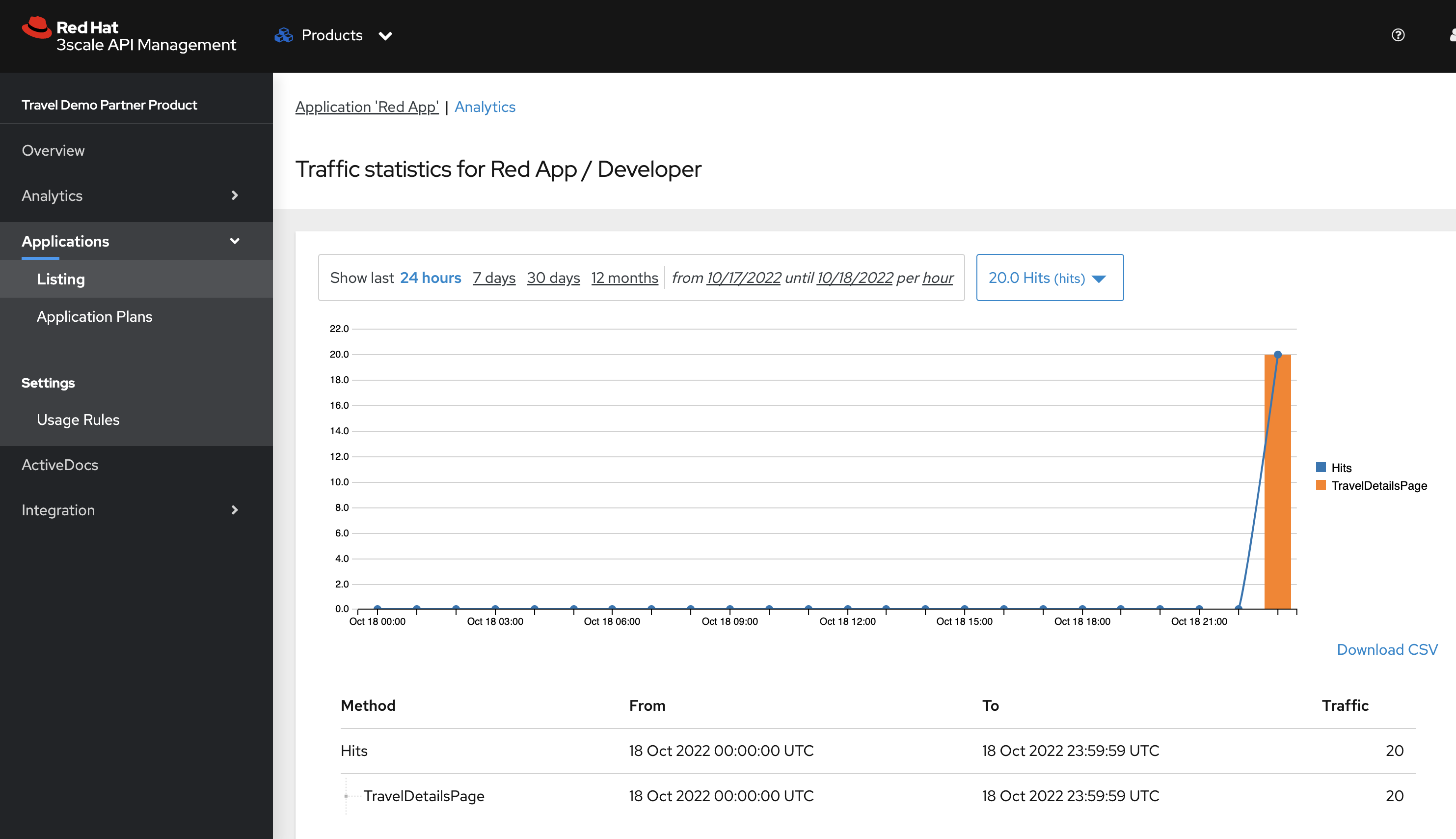 red-app-analytics-view