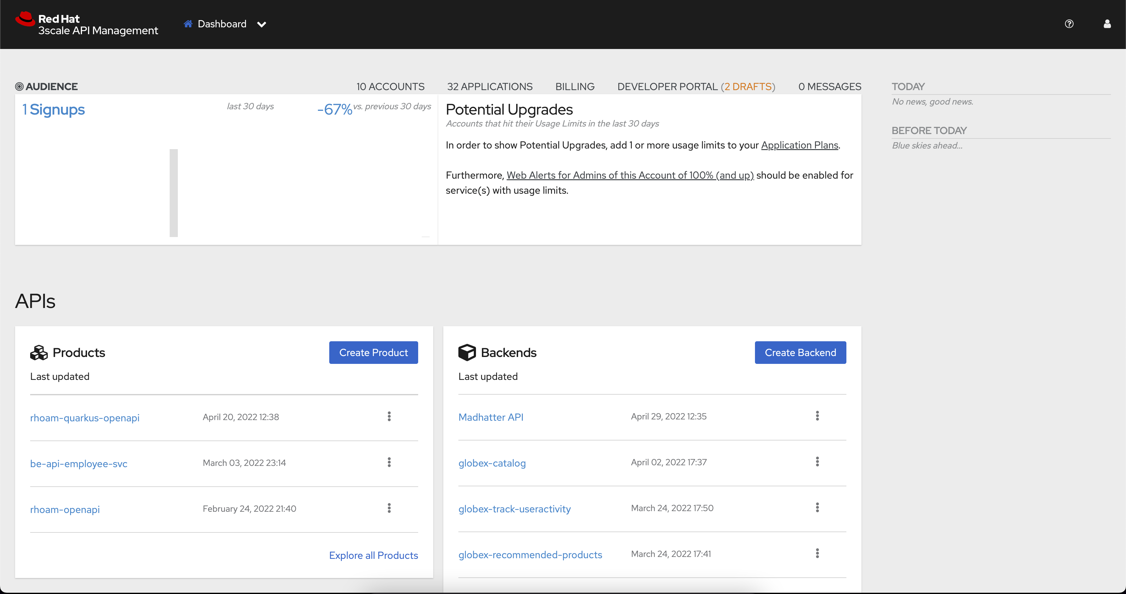Red Hat OpenShift AP Management Dashboard