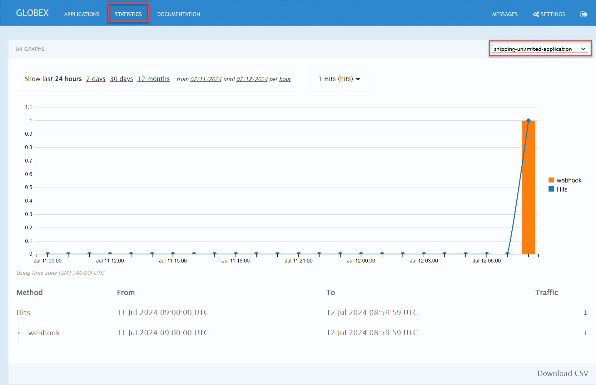 dev portal statistics