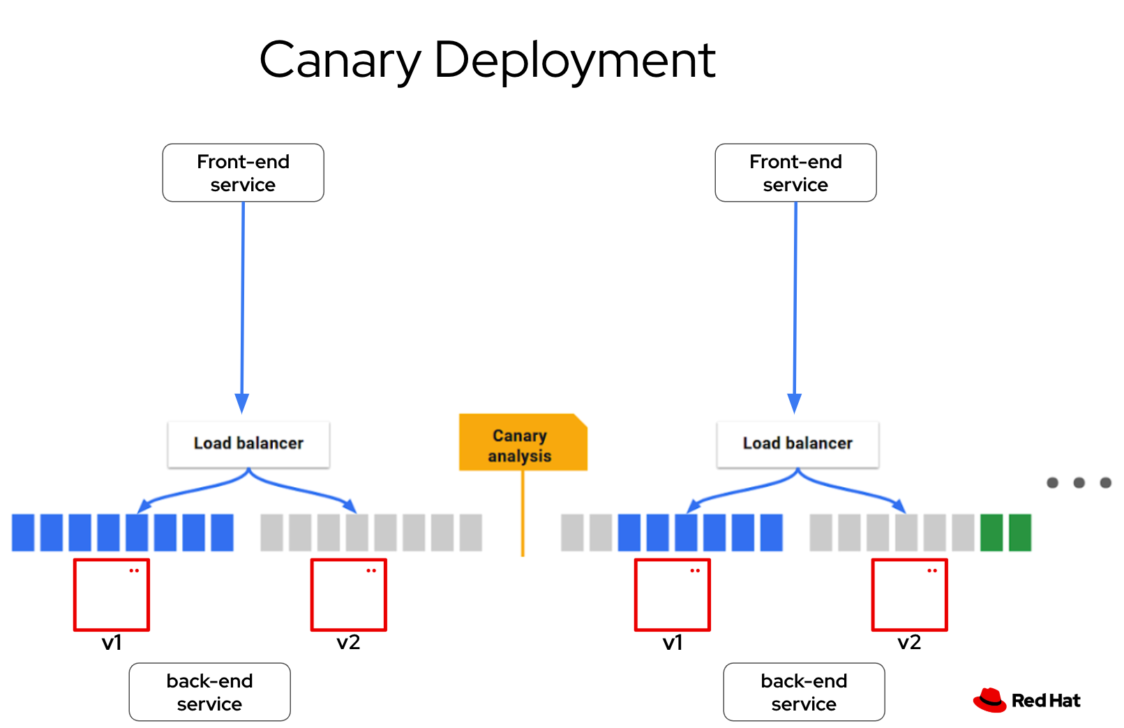 canary 01