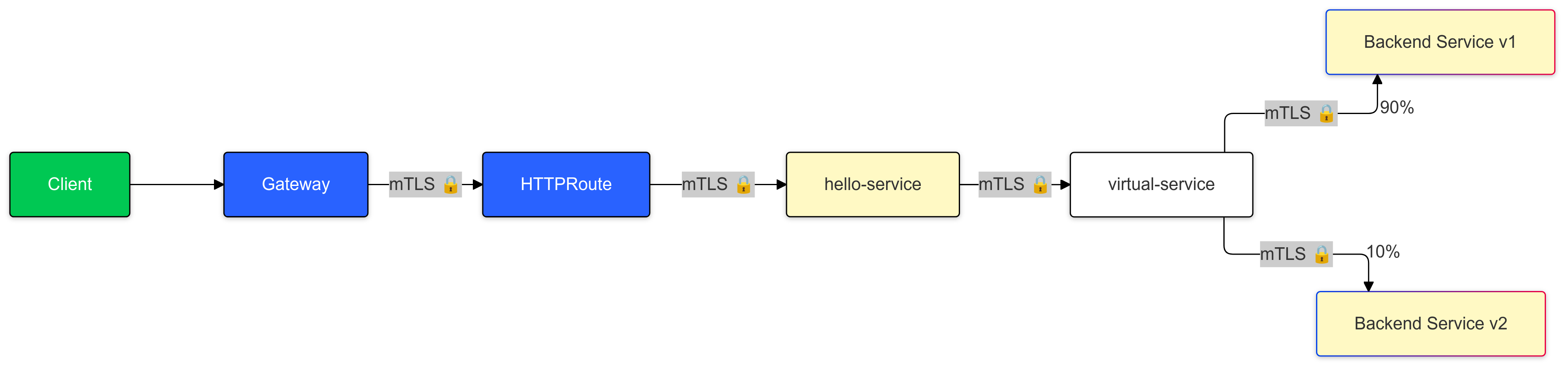 flow diagram 01