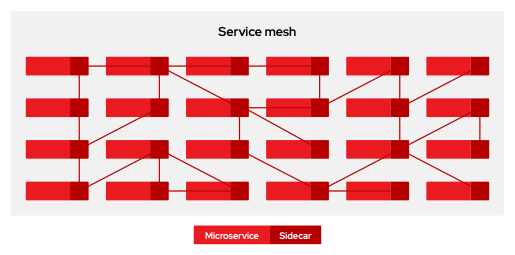 mesh diagram 01