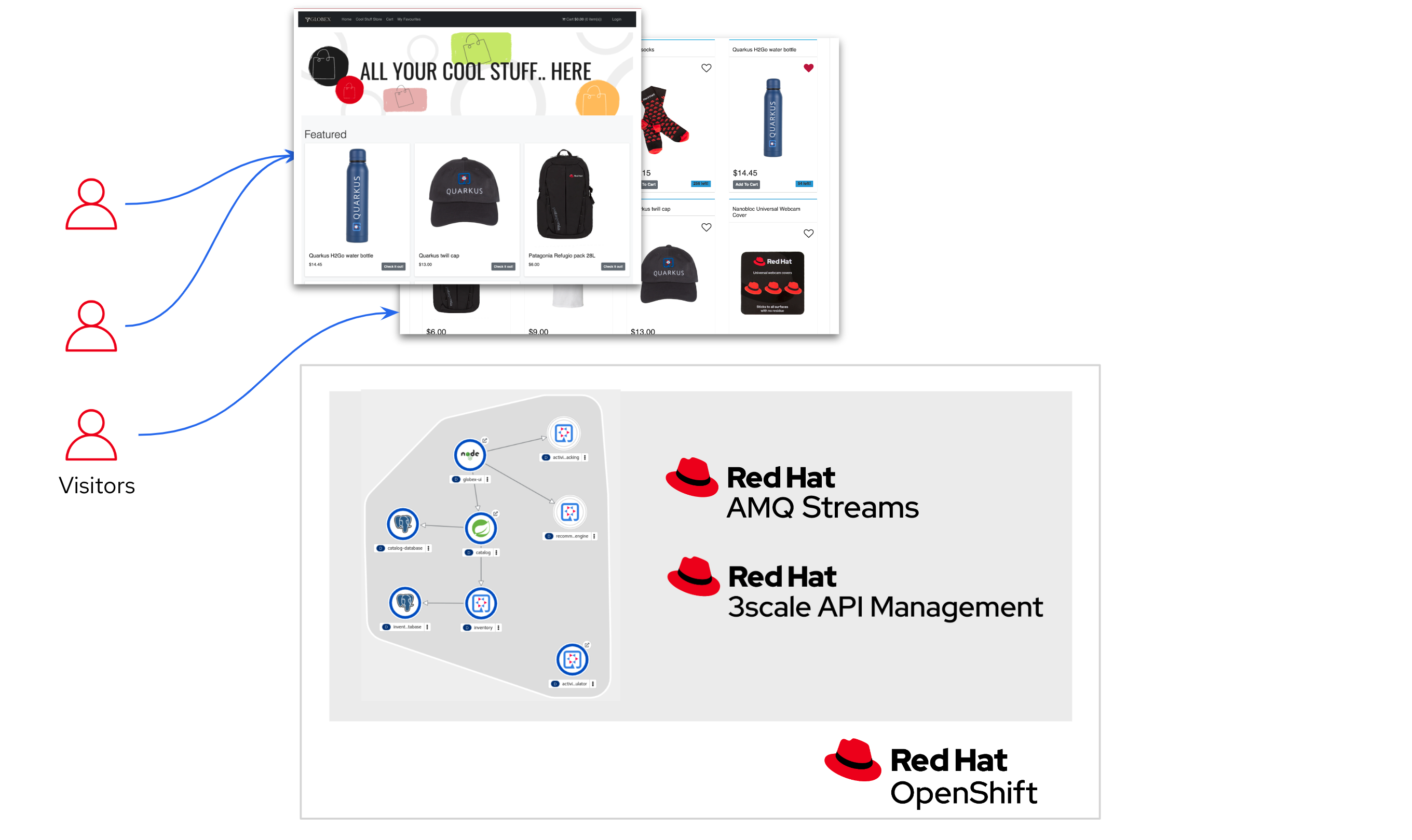 globex deployment architecture 2