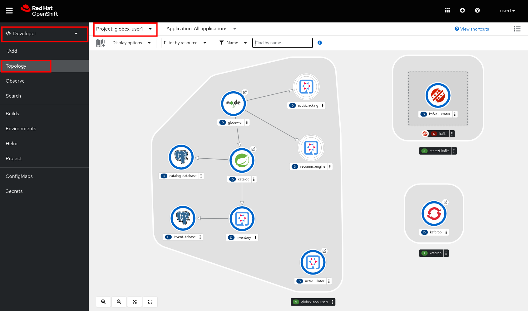 globex deployment topology