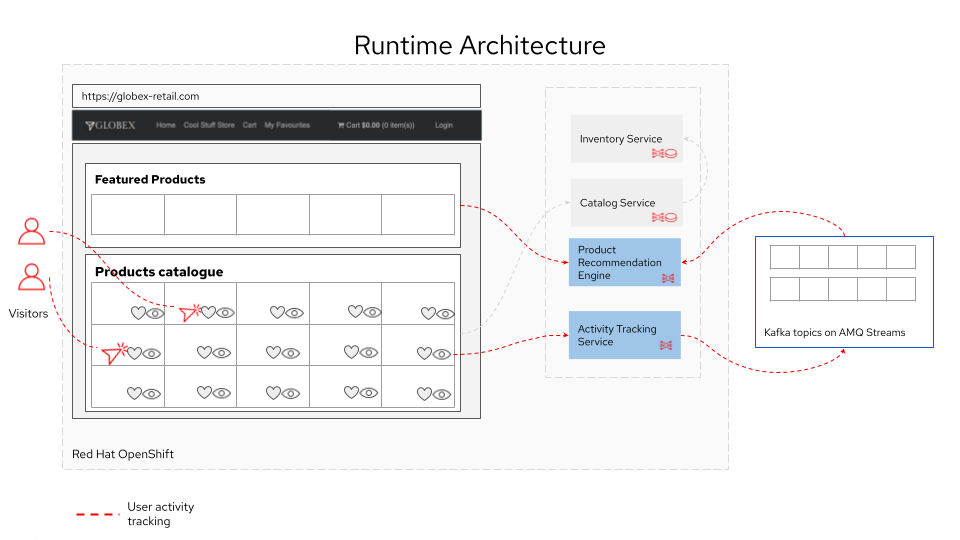 globex runtime architecture 2