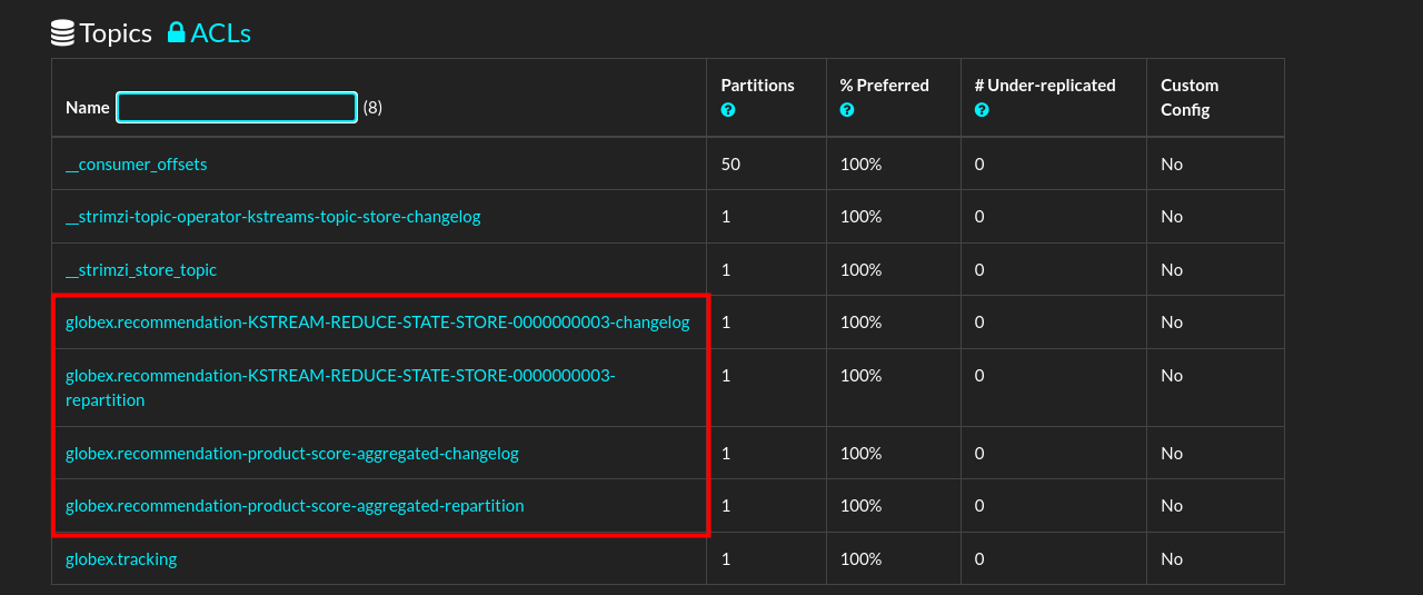 kafdrop kafka streams topics